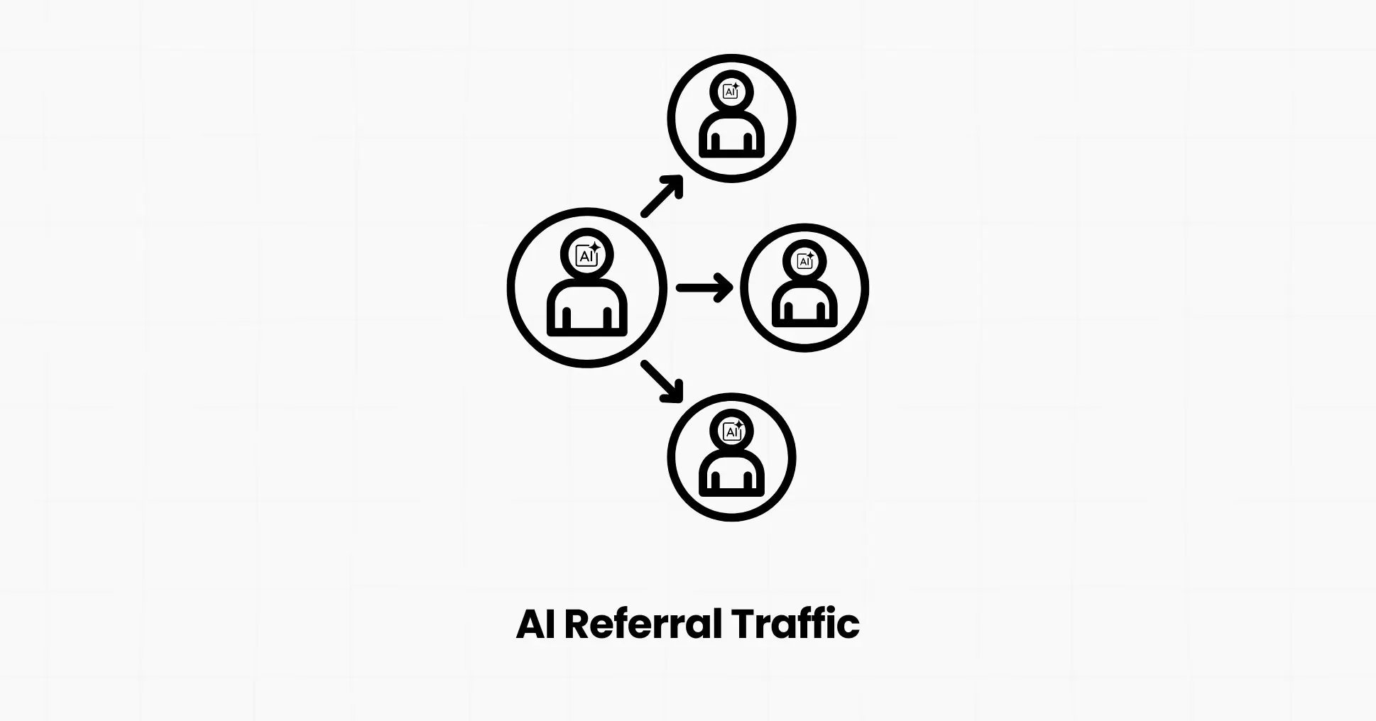 AI Referral Traffic