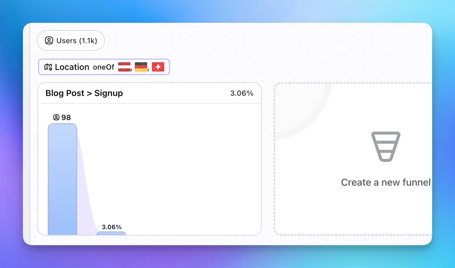 Screenshot of the Filters for Funnels