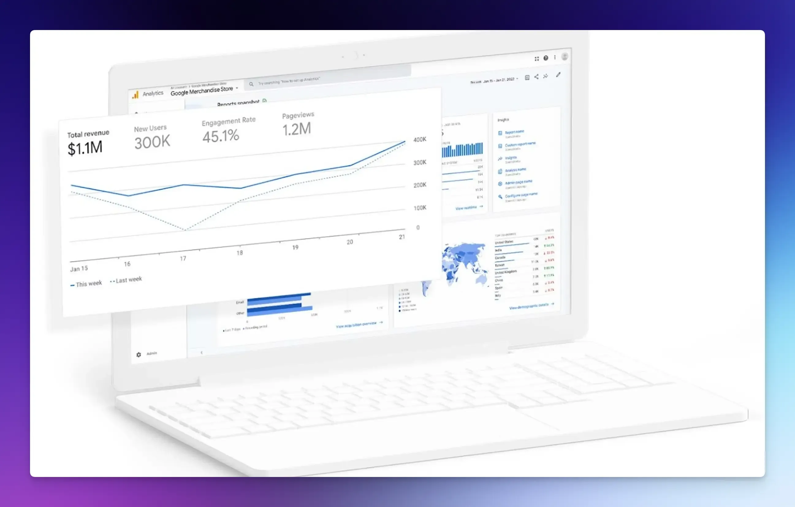 Google Analytics