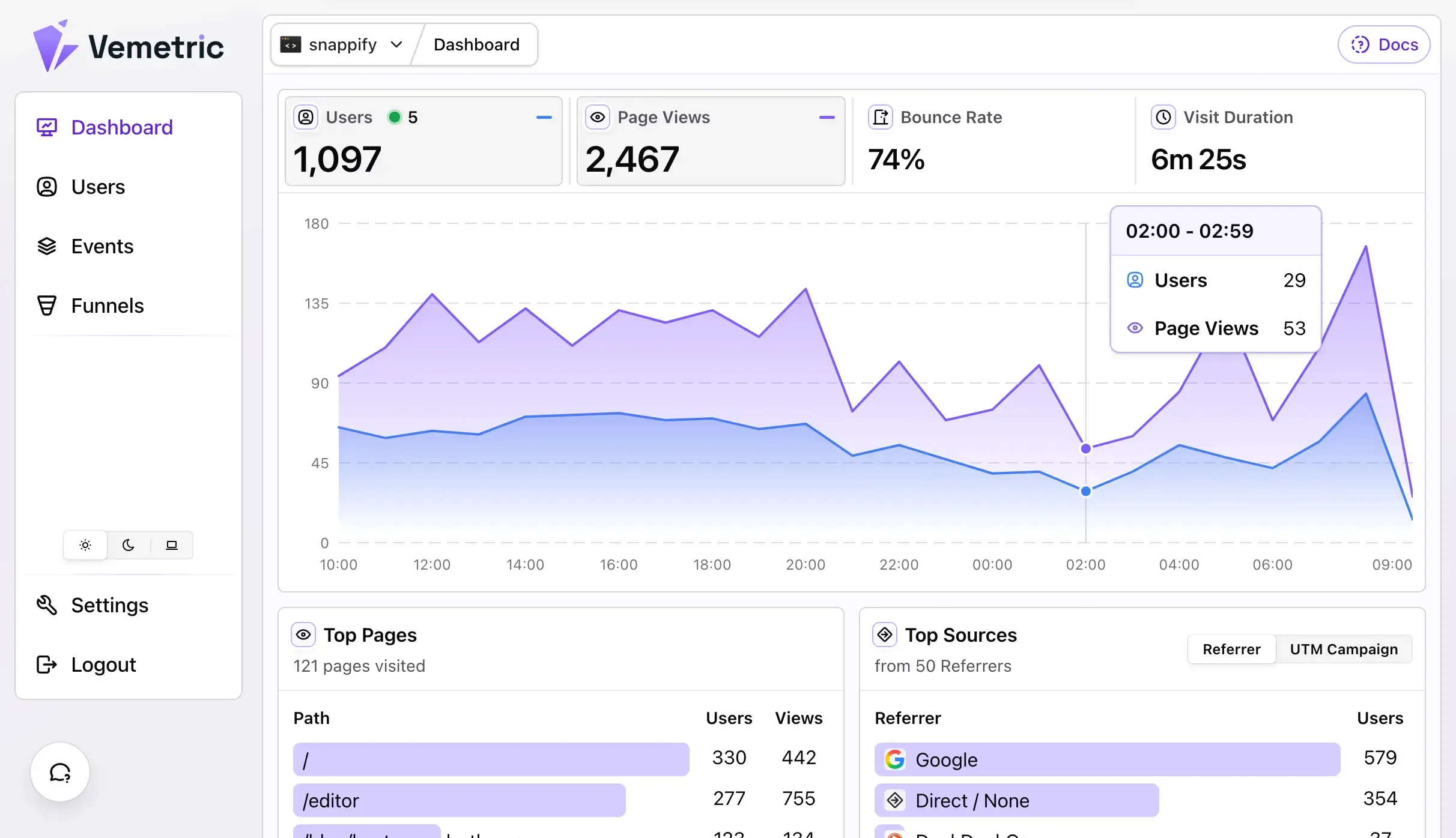 Screenshot of the Vemetric Dashboard