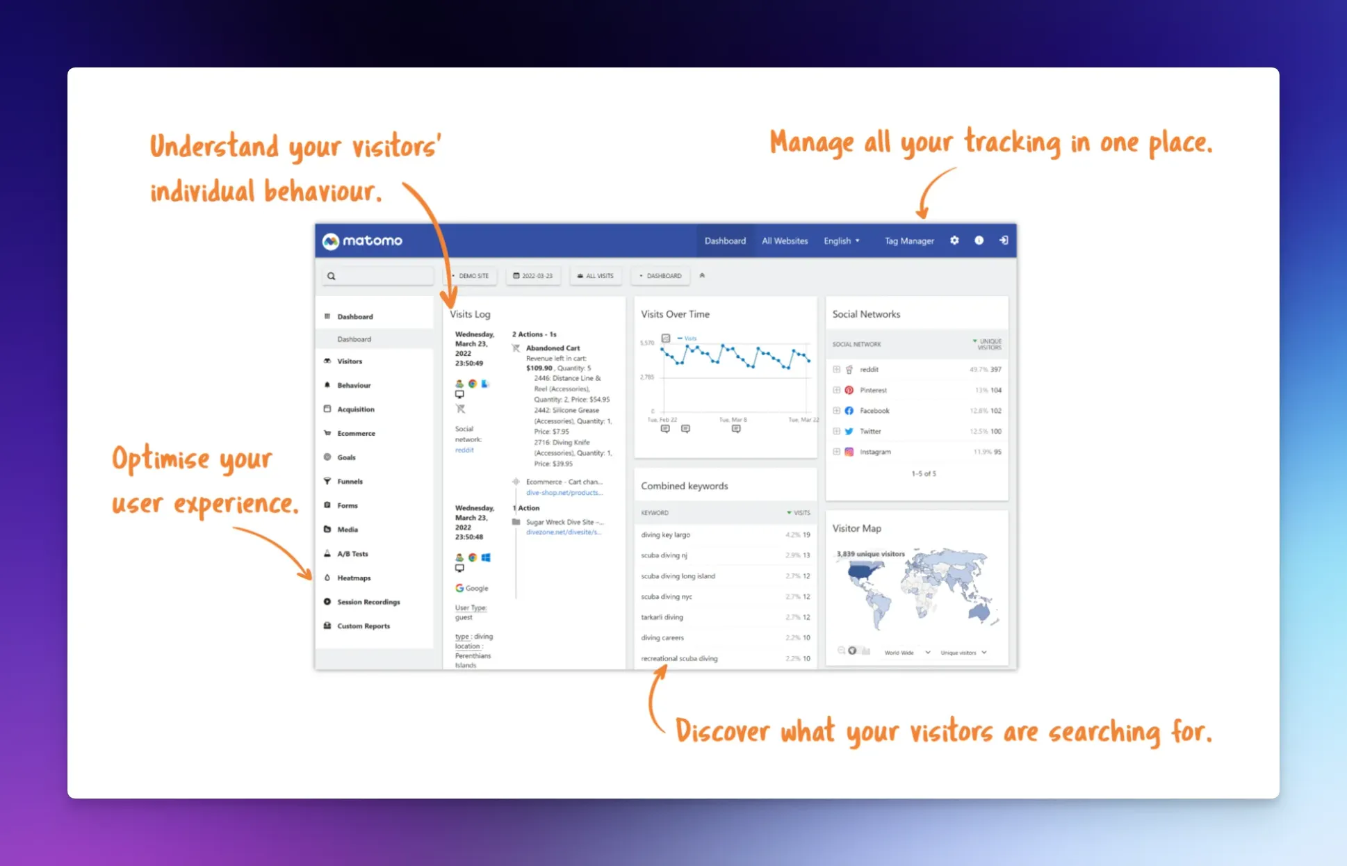 Matomo analytics dashboard