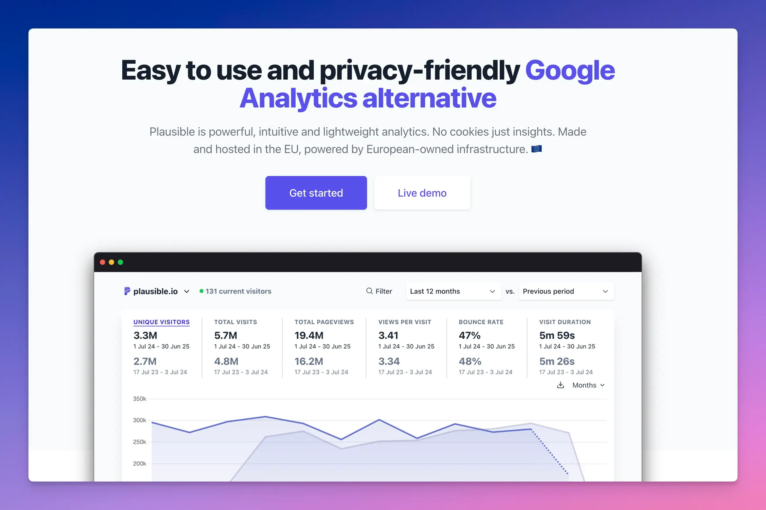 Plausible Analytics
