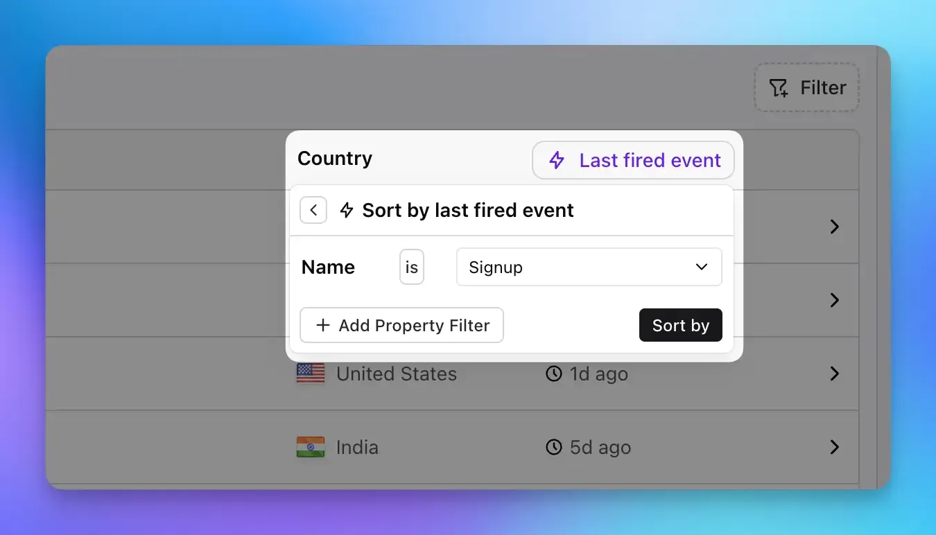 Sort users by last fired event