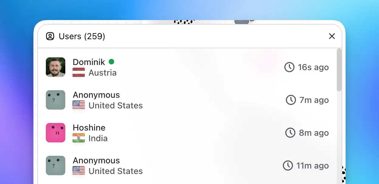 Globe Users panel showing users, their countries, online indicators, and time since their last activity