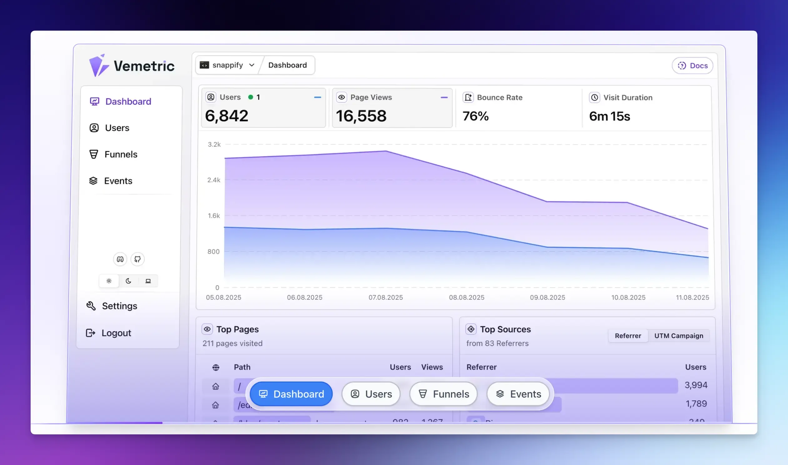 Vemetric Dashboard