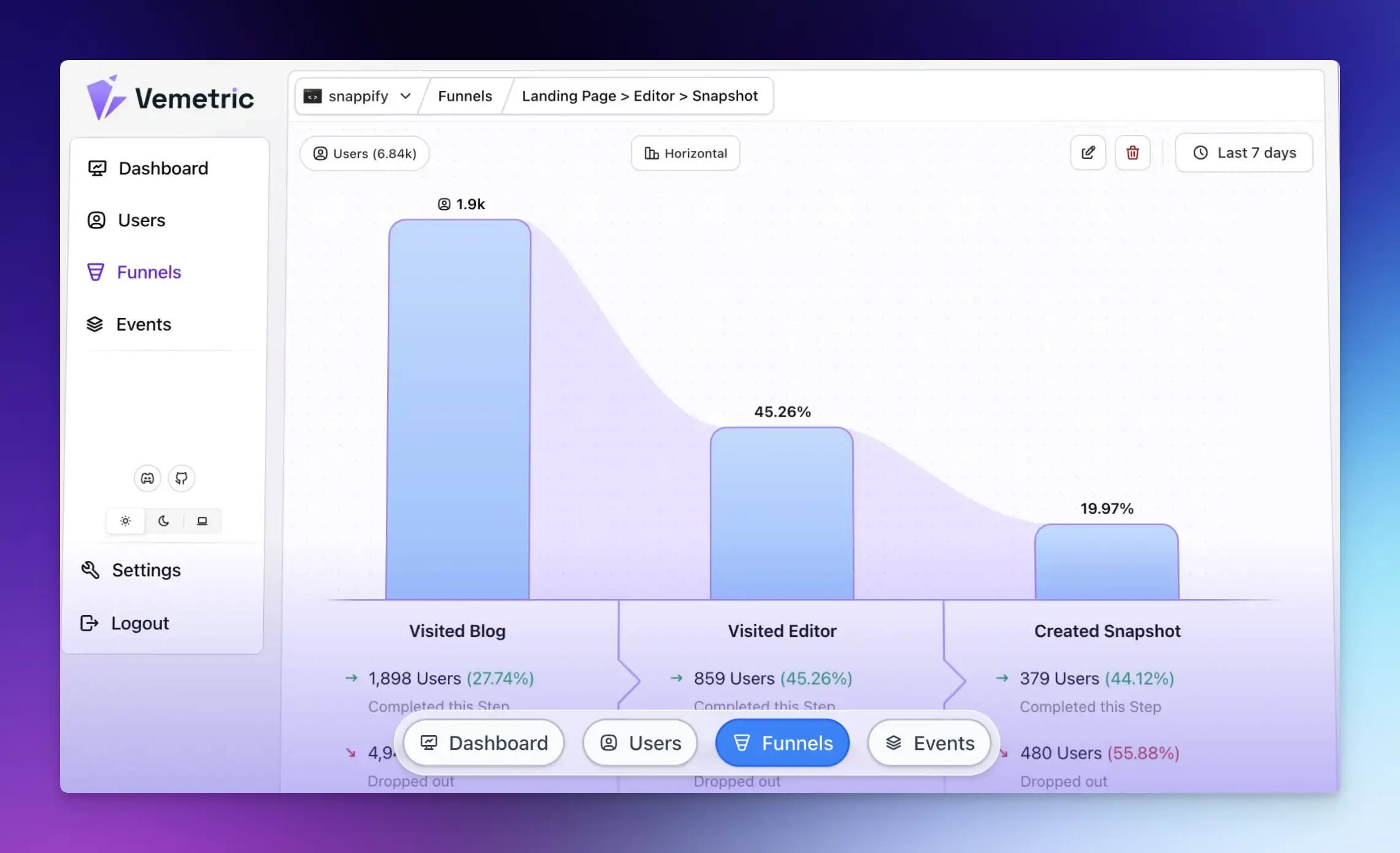 Combining Web Analytics and Product Analytics for Full-Funnel Retention
